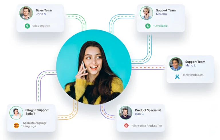 Lead response automation
