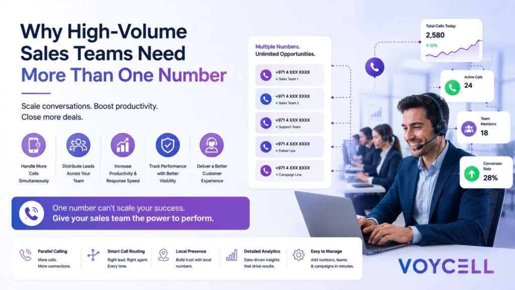 High volume sales teams need more than one number