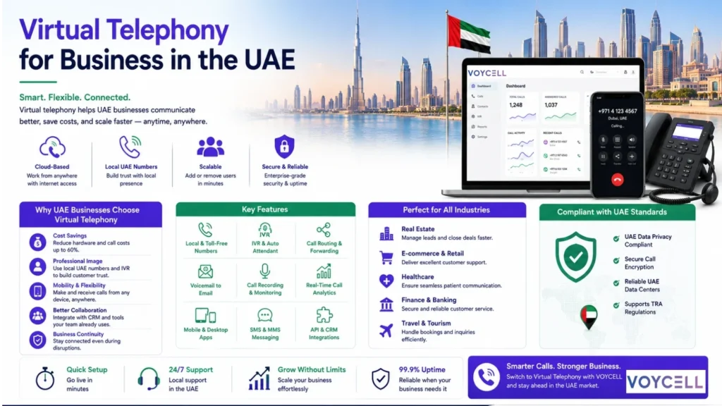 Virtual Telephony for UAE Business