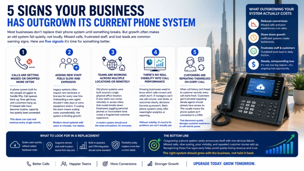 busines outgrown phone system