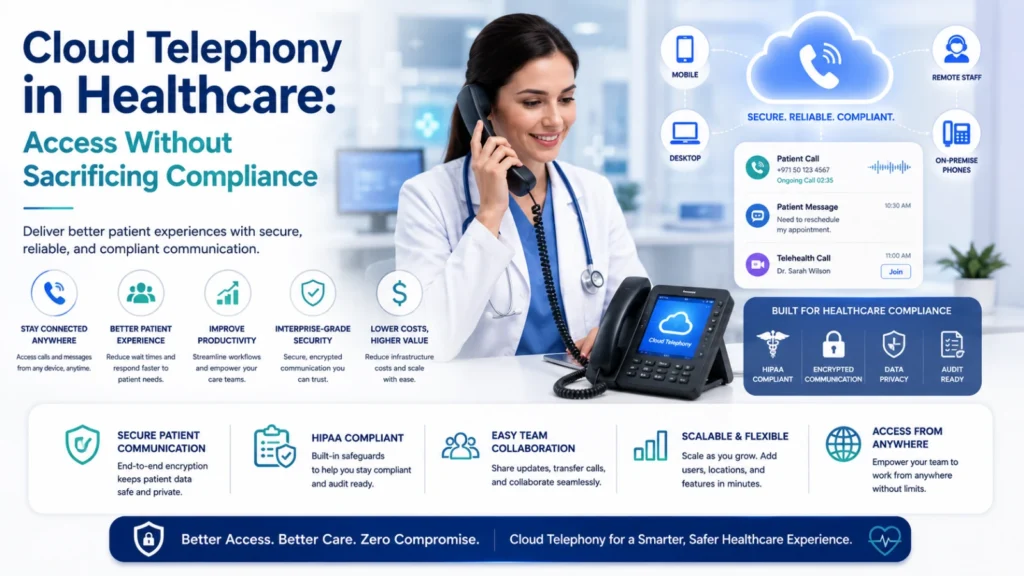 Cloud Telephony Healthcare