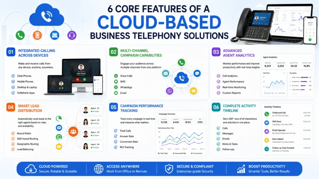 Core Features of Cloud-based Telephony Solutions