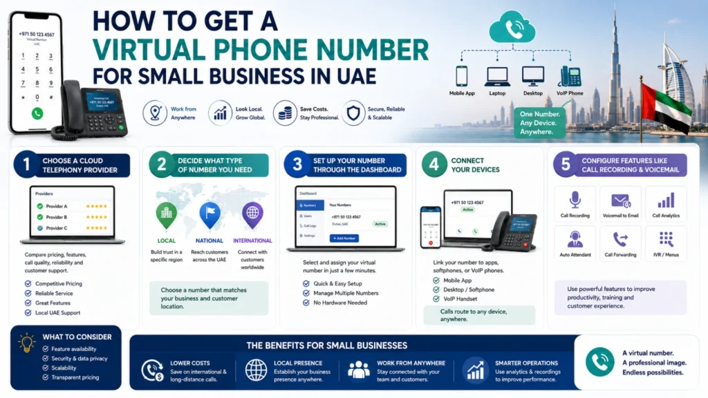 Virtual Phone Number for Business