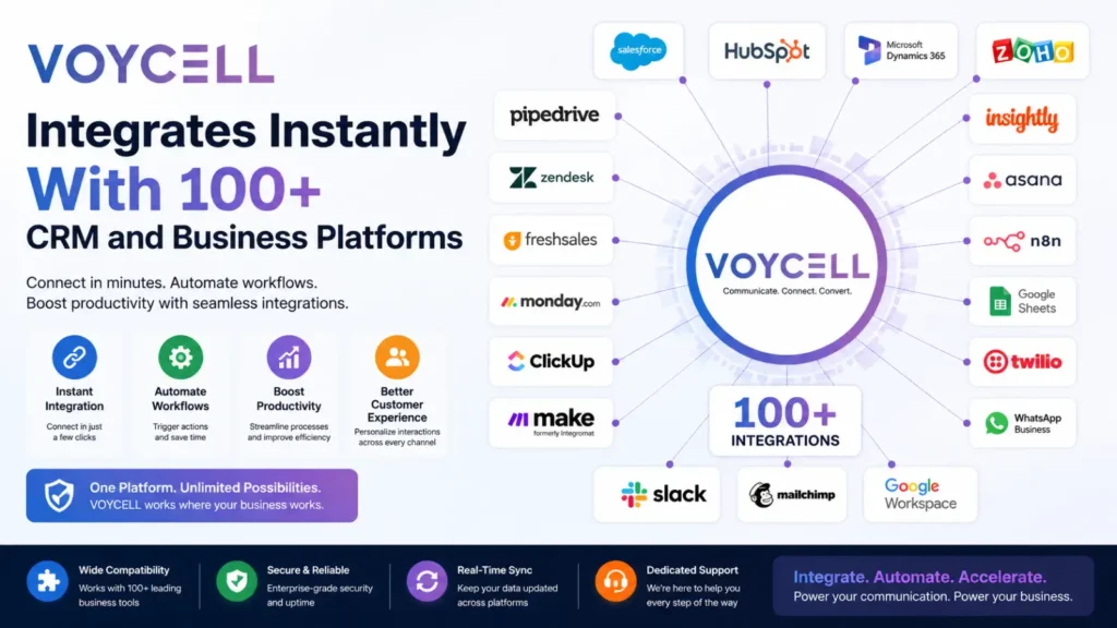 VOYCELL Integrate with CRM