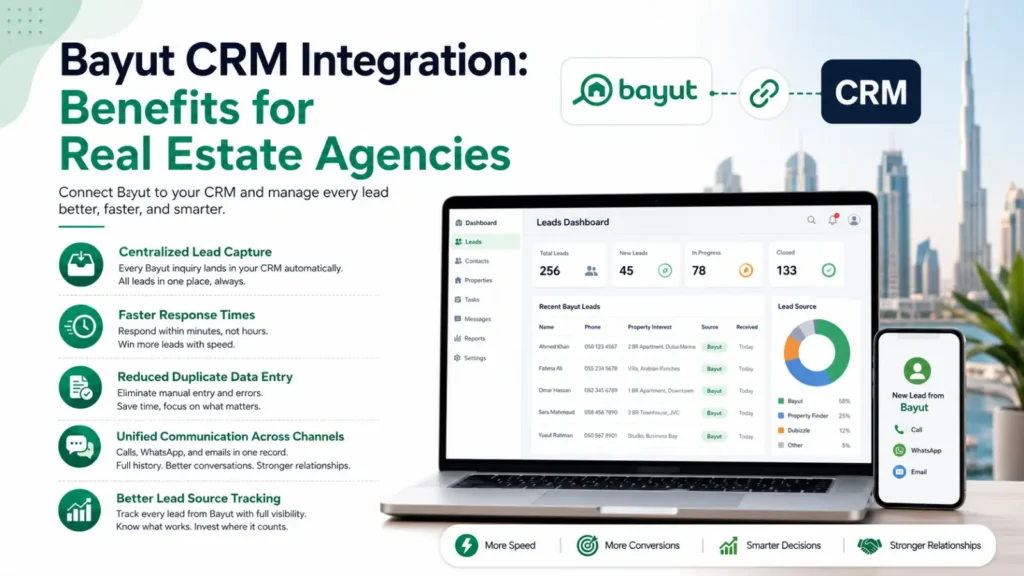 Bayut CRM Integration Real Estate Business UAE