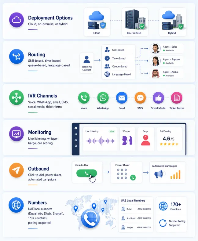 voycell cloud call center features