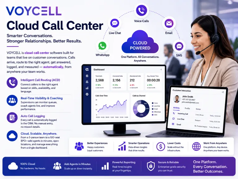 VOYCELL Cloud Call Center Software