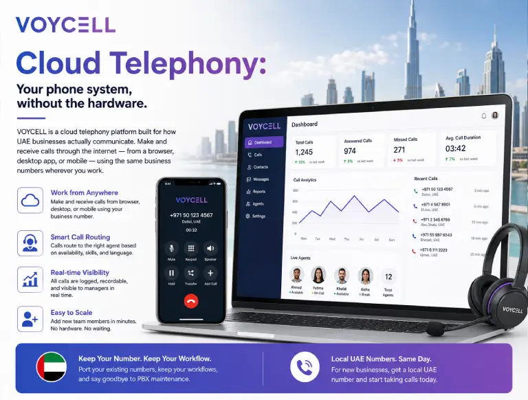 VOYCELL Cloud Telephony Platform