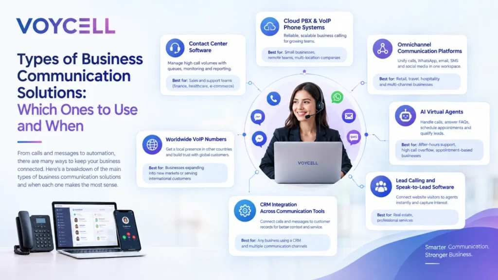 Types of Business Communication Solutions