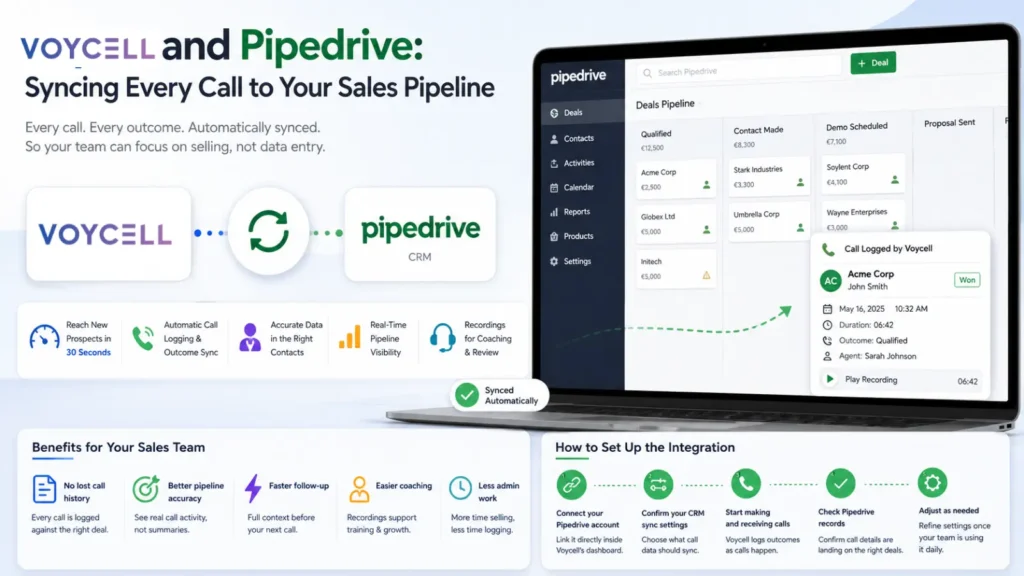VOYCELL and Pipedrive syncing call to sales pipeline